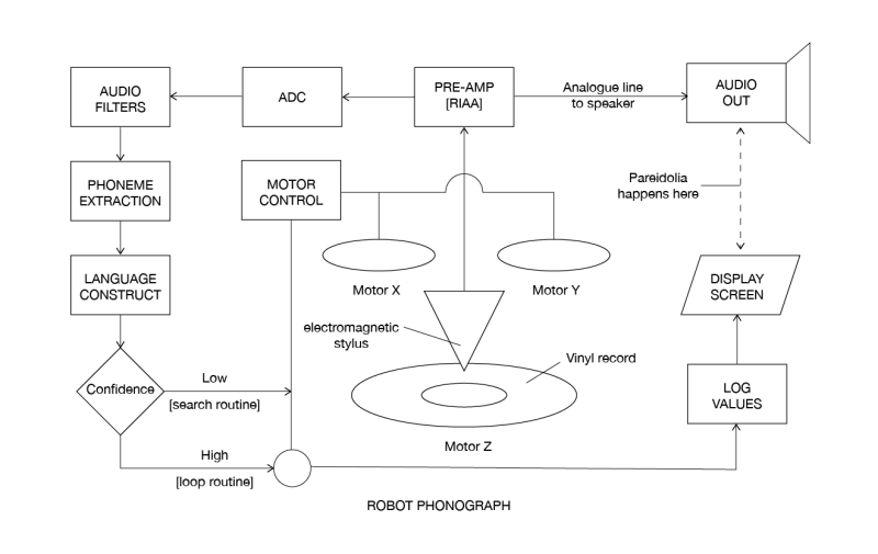 HMV-V logic flowchart